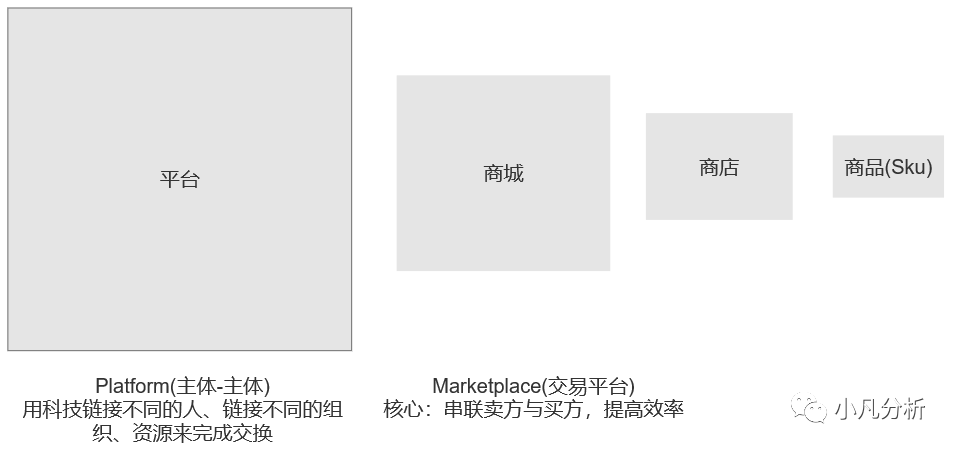 浅谈一种B端商品系统设计思路